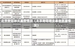 北京新冠肺炎最新情况（北京新冠肺炎最新数据情况）