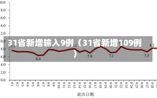 31省新增输入9例（31省新增109例）