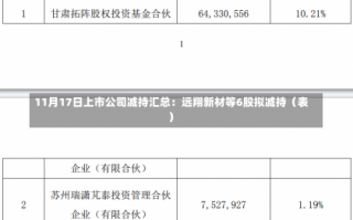 11月17日上市公司减持汇总：远翔新材等6股拟减持（表）