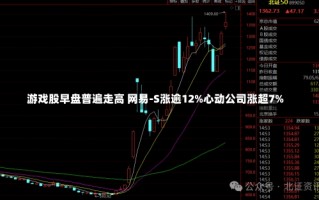 游戏股早盘普遍走高 网易-S涨逾12%心动公司涨超7%