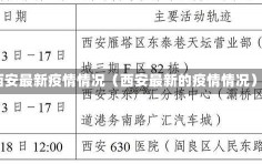 西安最新疫情情况（西安最新的疫情情况）