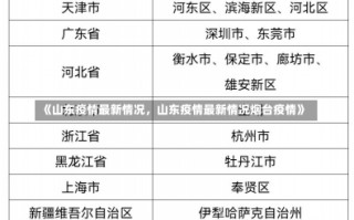 《山东疫情最新情况，山东疫情最新情况烟台疫情》