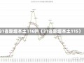 31省新增本土116例（31省新增本土115）