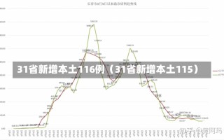 31省新增本土116例（31省新增本土115）