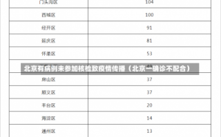 北京有病例未参加核检致疫情传播（北京一确诊不配合）