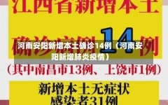 河南安阳新增本土确诊14例（河南安阳新增肺炎疫情）