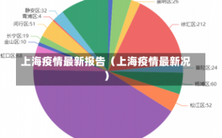 上海疫情最新报告（上海疫情最新况）