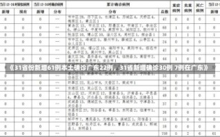 《31省份新增61例本土确诊广东22例，31省新增确诊30例 7例在广东》