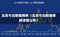 北京今日新增病例（北京今日新增病例详情公布）