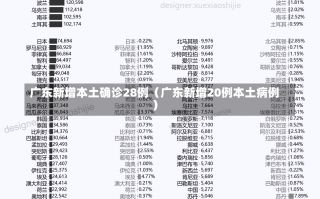 广东新增本土确诊28例（广东新增20例本土病例）