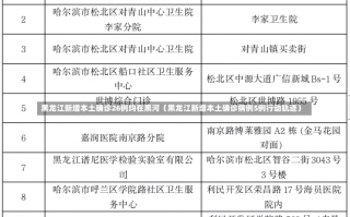 黑龙江新增本土确诊26例均在黑河（黑龙江新增本土确诊病例5例行动轨迹）