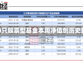 超260只股票型基金本周净值创历史新高