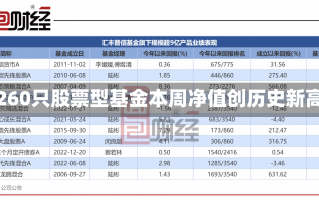 超260只股票型基金本周净值创历史新高