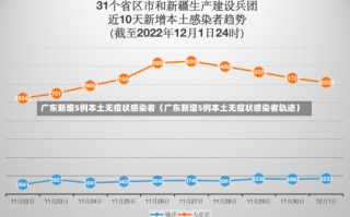 广东新增5例本土无症状感染者（广东新增5例本土无症状感染者轨迹）