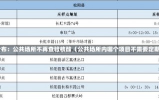 超50城公布：公共场所不再查验核酸（公共场所内哪个项目不需要定期检测?）