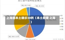 上海增本土确诊38例（本土新增 上海）