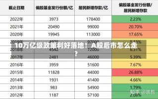 10万亿级政策利好落地！A股后市怎么走？