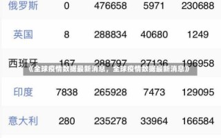 《全球疫情数据最新消息，全球疫情数据最新消息》