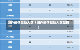 国外疫情最新人数（国外疫情最新人数数据）