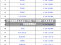 《广东新增本土无症状167例，广东新增13例本土无症状感染者地区》