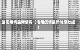 洛阳疫情最新情况（洛阳疫情最新消息数据）