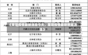 《莱阳疫情最新消息今天，莱阳疫情最新数据消息》