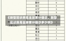 《新型冠状病毒全球累计确诊，新型冠状病毒全球累计确诊多少例》