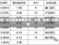 “市值管理14条”正式版透露新信号：三类“松绑”与两类“加码”并现