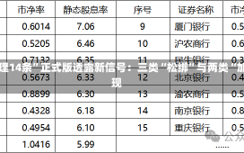 “市值管理14条”正式版透露新信号：三类“松绑”与两类“加码”并现