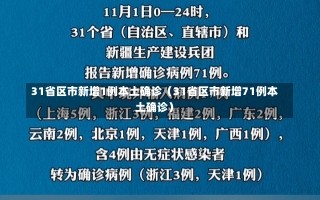 31省区市新增1例本土确诊（31省区市新增71例本土确诊）