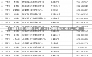 31省区市新增12例确诊:本土1例（31省区市新增确诊124例 本土117例）