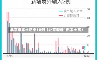 北京增本土感染50例（北京新增1例本土病）