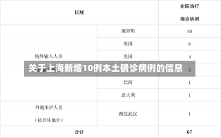 关于上海新增10例本土确诊病例的信息