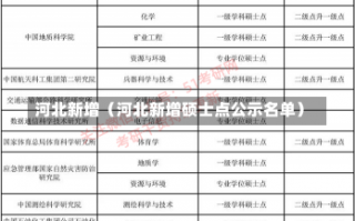 河北新增（河北新增硕士点公示名单）