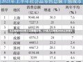 《三省份2022年人口数据公布，31省人口排名2020上半年》