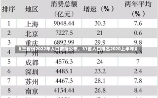 《三省份2022年人口数据公布，31省人口排名2020上半年》