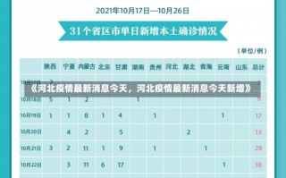 《河北疫情最新消息今天，河北疫情最新消息今天新增》