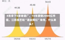 4年拿下5家老酒厂，10年要做2000亿市值，江苏综艺和“酒业网红”朱伟，什么来头？