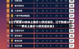 《辽宁新增20例本土确诊12例无症状，辽宁新增20例本土确诊12例无症状者》