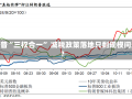 特朗普“三权合一” 减税政策落地只剩规模问题？