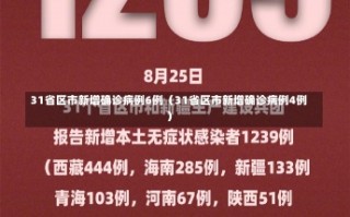 31省区市新增确诊病例6例（31省区市新增确诊病例4例）