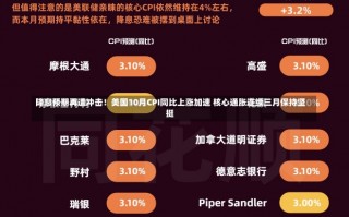 降息预期再遭冲击！美国10月CPI同比上涨加速 核心通胀连续三月保持坚挺