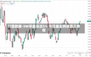 万国数据-SW早盘涨近5% 今日盘后将披露三季报