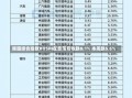 韩国综合指数KOSPI在震荡后收跌0.1% 本周跌5.6%