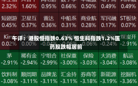 午评：港股恒指跌0.63% 恒生科指跌1.2%医药股跌幅居前