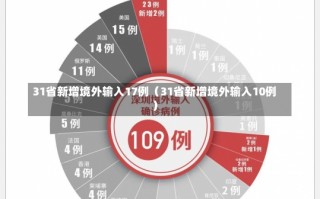 31省新增境外输入17例（31省新增境外输入10例）