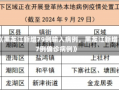 《黑龙江新增79例输入病例，黑龙江新增7例确诊病例》