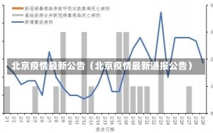 北京疫情最新公告（北京疫情最新通报公告）