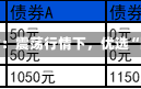 长城基金：震荡行情下，优选“固收+”