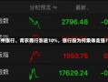 郑州银行、青农商行涨逾10%，银行股为何集体走强？